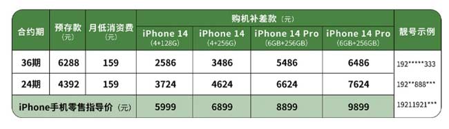 中國廣電 iPhone 14 系列合約套餐多少錢？值得購買嗎？
