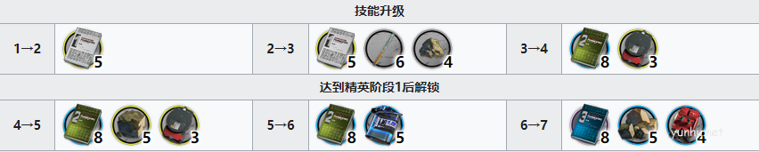 明日方舟令精二專三材料大全