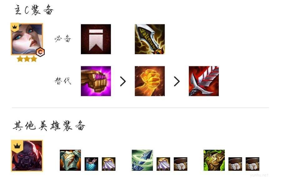 金鏟鏟之戰5帝國劍姬陣容怎么玩