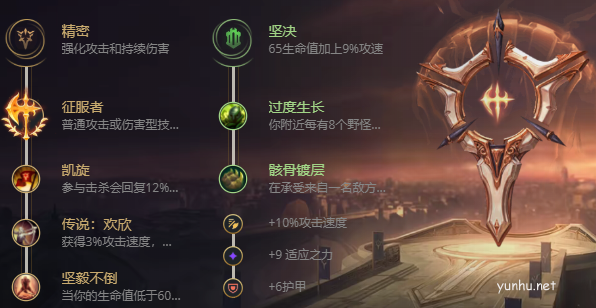 英雄聯盟蠻王出裝攻略