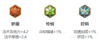 王者榮耀S26賽季墨子最強出裝推薦