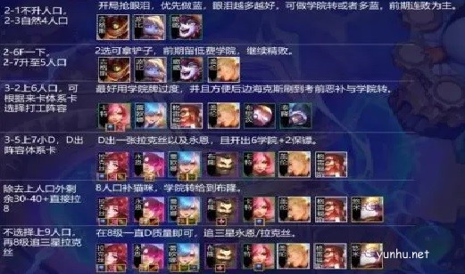 金鏟鏟之戰8學院陣容怎么玩