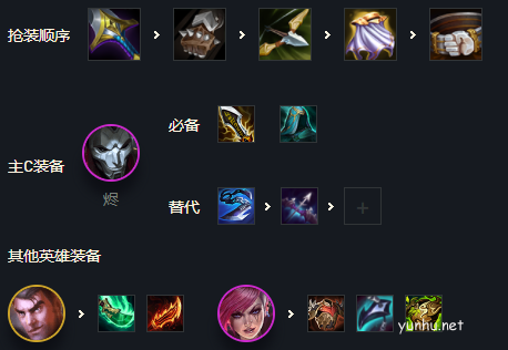 金鏟鏟之戰精密執法陣容搭配