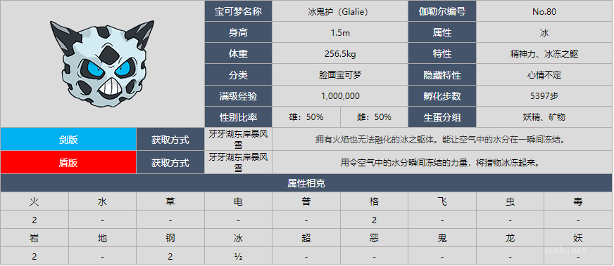 寶可夢劍盾鬼冰護圖鑒
