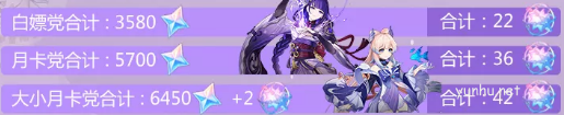 原神2.5版本能攢多少原石