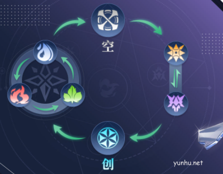 奧奇傳說手游新屬性空怎么樣