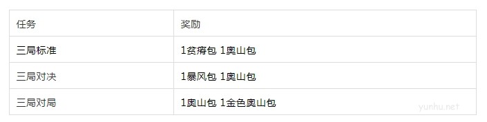 爐石傳說金獅鬧春卡背如何獲得
