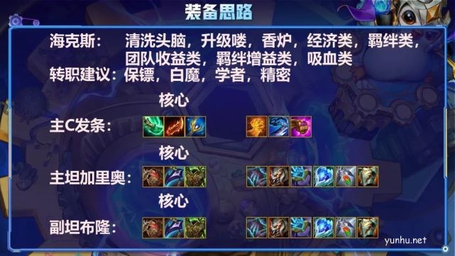 金鏟鏟之戰重秘發條陣容出裝推薦