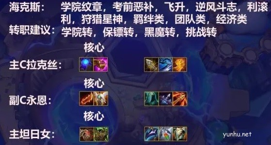 金鏟鏟之戰8學院陣容怎么玩