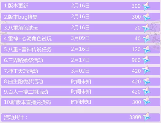 原神2.5版本原石獲取方式一覽