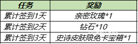 王者榮耀花期不改共創源夢