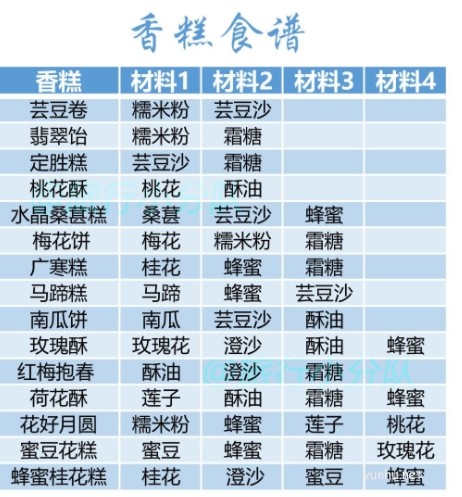 花亦山心之月茶點食譜大全