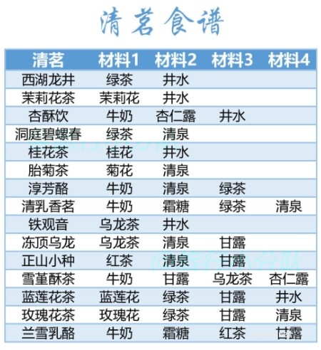 花亦山心之月茶點食譜有哪些