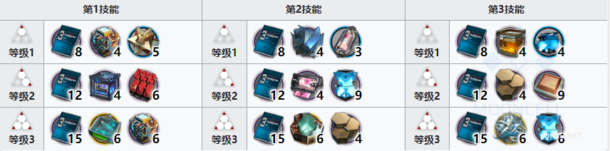 明日方舟令精二專三材料大全