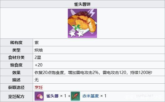 幻塔雀頭薯餅制作配方一覽