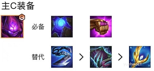 金鏟鏟之戰變異戰士陣容搭配