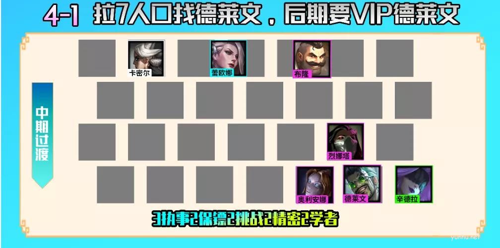 云頂之弈S6.5執事德萊文陣容運營思路