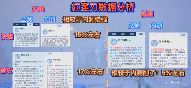 幻塔紅蓮刃克勞迪婭值得抽取嗎