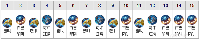 王者榮耀成吉思汗技能加點順序