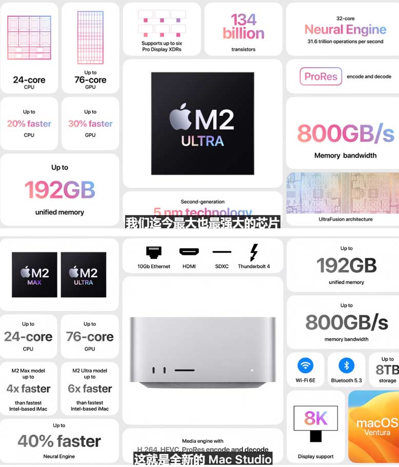 一文匯總蘋果WWDC2023(2/4)