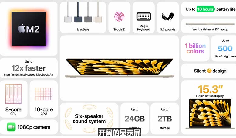一文匯總蘋果WWDC2023(2/4)