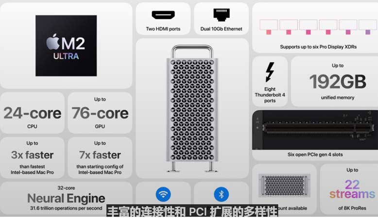 一文匯總蘋果WWDC2023(3/4)