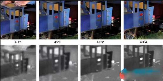AV1、h265 (HEVC) 、VP9這些編碼標準有什么區別？