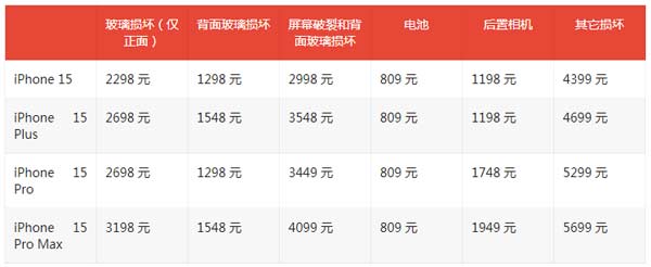 修iPhone 15 劃算嗎？要不要購買AppleCare+服務？