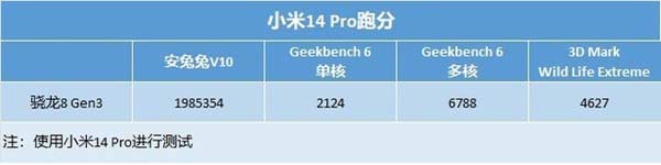 iPhone 15 Pro、 小米 14 Pro全方位對比