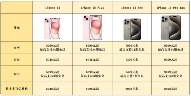 雙十一購買iPhone15能便宜多少錢？雙十一iPhone15價格