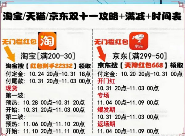 雙十一購買iPhone15能便宜多少錢？雙十一iPhone15價格